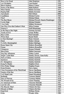 La lista dei film stilata da Spike Lee